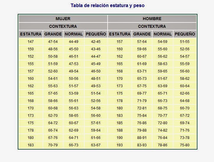 peso ideal segun edad y estatura para niños